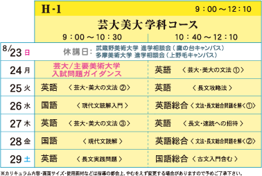 芸大美大学科コースカリキュラム