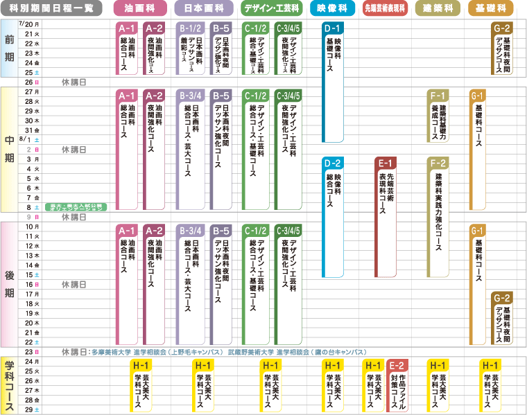科別期間日程一覧