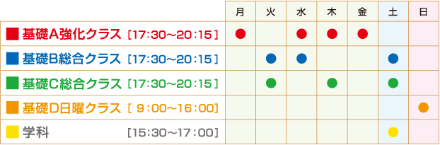 基礎科タイムテーブル