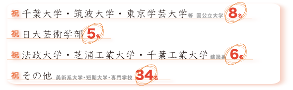 千葉大学・筑波大学・東京学芸大学・日大芸術学部・法政大学・芝浦工業大学・千葉工業大学・その他美術系大学・短期大学・専門学校　合格実績
