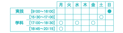 日曜受験科タイムテーブル