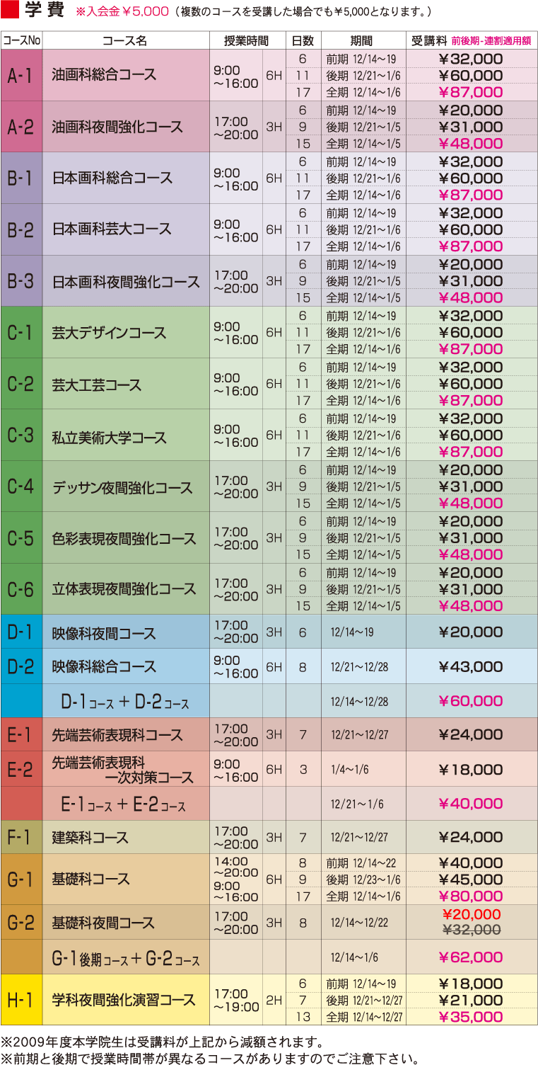 学費一覧