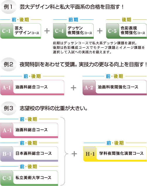 コースの組み合わせ方