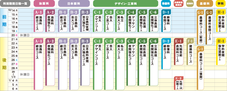 科別期間日程一覧