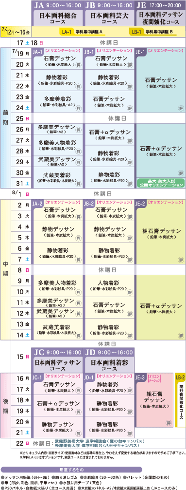日本画科カリキュラム