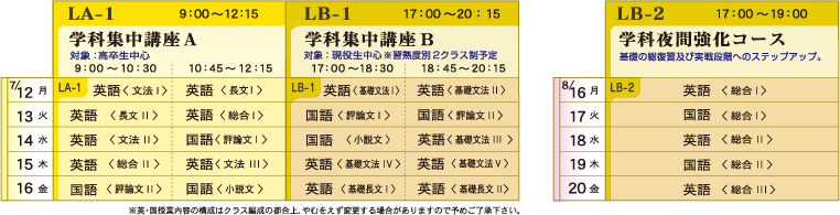 学科カリキュラム