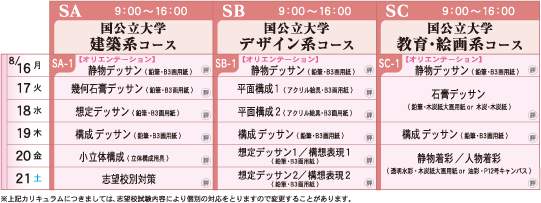 国公立大学コースカリキュラム