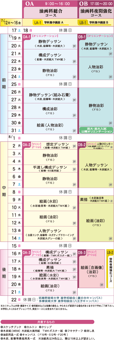 油画科カリキュラム