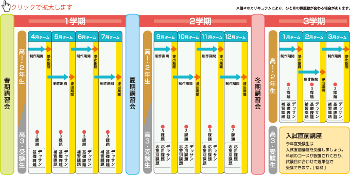 通信教育課程スケジュール