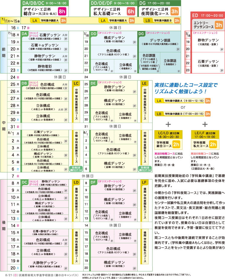 デザイン・工芸科カリキュラム