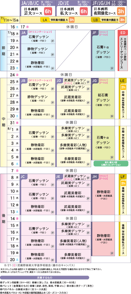 日本画科カリキュラム