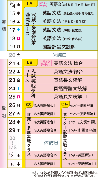 LA/LB夜間学科強化コースカリキュラム