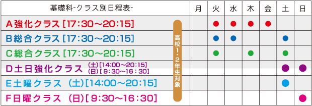 基礎科タイムテーブル