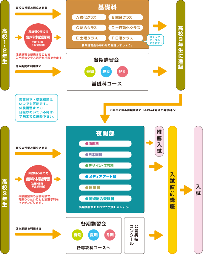 ふなび進学マップ(高校生)