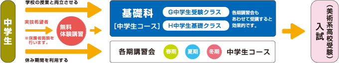 ふなび進学MAP（中学生）