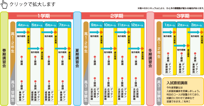 通信教育課程スケジュール