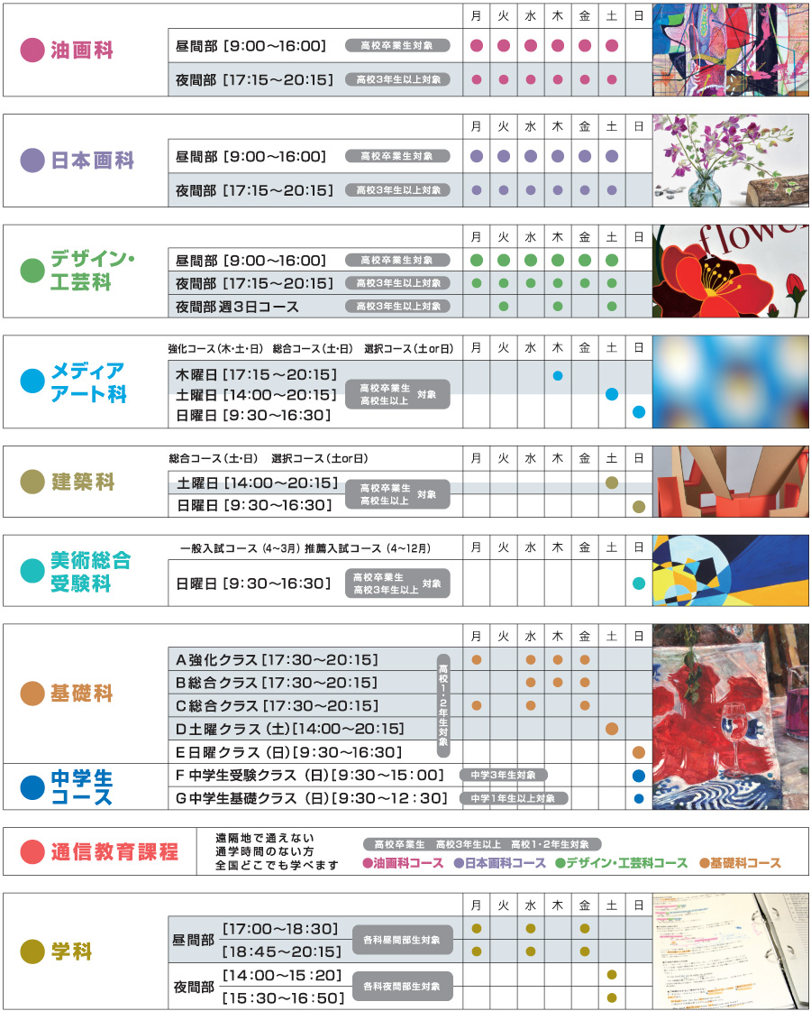 設置科・コース案内