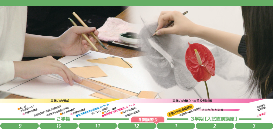 デザイン・工芸科  夜間部［17：15〜20：15］ 個性を活かし、柔軟で自由な発想で可能性を開拓しよう！自分の可能性を広げ、目標を見極めていきながら、
ものの見方や考え方を様々な視点から捉えて、
それを表現する術を基礎からしっかり学んでいきます。