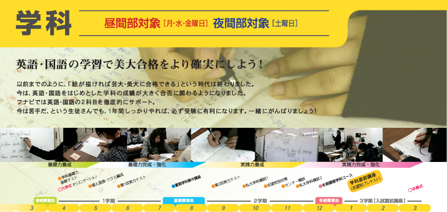学科昼間部対象［月・水・金曜日］夜間部対象［土曜日］英語・国語の学習で美大合格をより確実にしよう！以前までのように、「絵が描ければ芸大・美大に合格できる」という時代は終わりました。
今は、英語・国語をはじめとした学科の成績が大きく合否に関わるようになりました。
フナビでは英語・国語の2科目を徹底的にサポート。
今は苦手だ、という生徒さんでも、1年間しっかりやれば、必ず受験に有利になります。一緒にがんばりましょう!