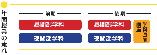 学科　年間授業予定表