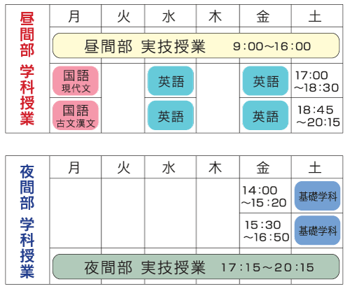 学科　週間授業予定表
