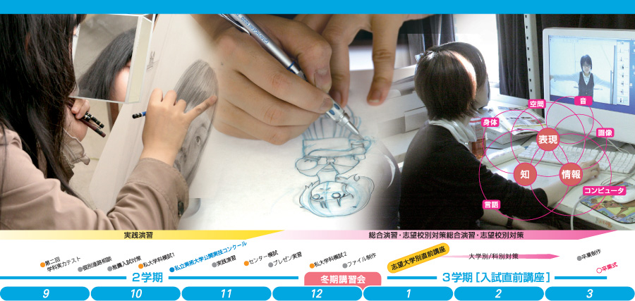 メディアアート科［先端芸術表現・映像 ］土曜日［14：00〜20：15］日曜日［9：30〜16：30］木曜日［17：15〜20：15］思考の基礎力を鍛え、メディアの可能性を探求しよう！
様々なメディアにアートやデザインが必要とされる時代、社会が求める人材も多様化・複雑化しています。各大学もその要求に応じて、学生が多彩な方向性を描けるようなカリキュラムに変化しつつあります。そうした現状を踏まえて、受講生一人一人の希望する進路をより細かくバックアップするために、従来設置していた映像科と先端芸術表現科を合わせてメディアアート科は誕生しました。細分化した入試形態に対応するための力を育てながら、メディアの意味を基礎から学んでいく授業を行います。