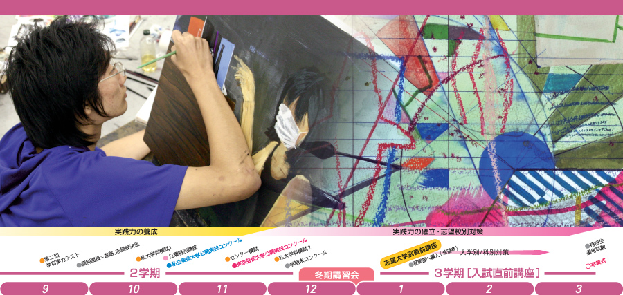 油画科 夜間部［17：15〜20：15］絵が好き。描くのが好き。それが原動力。自分らしさって他人と違うってことじゃない。
それじゃ自分らしさって何だ？っていっても簡単にはわからないんですよね。
だから描く。試してみる。その経験すべてが他の誰でもない、
自分らしさに繋がってゆくんです。