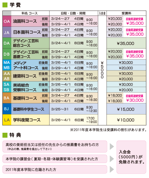 2012年度　春期講習会　学費一覧