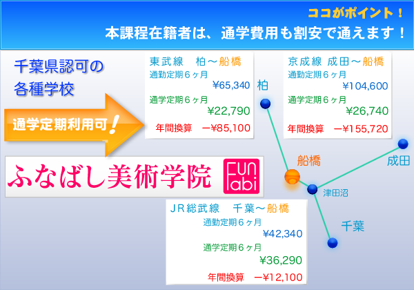 通学定期割引
