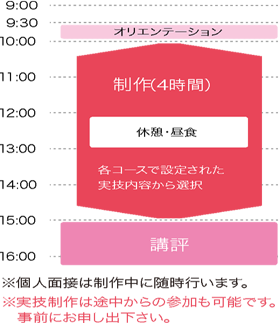 用具説明