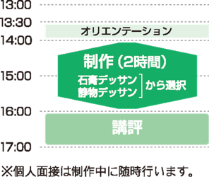 制作