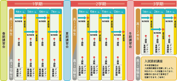 ※時間割は変更することがあります。