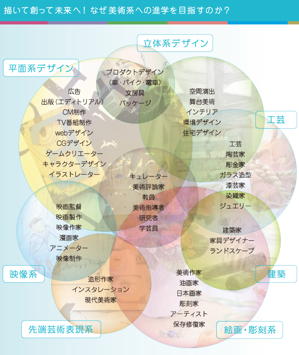 学年・タイプ別 進学の流れ