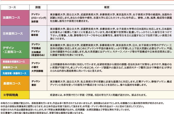 通信教育課程