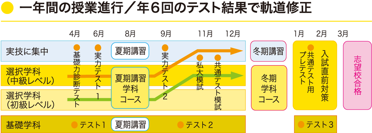 ※時間割は変更することがあります。