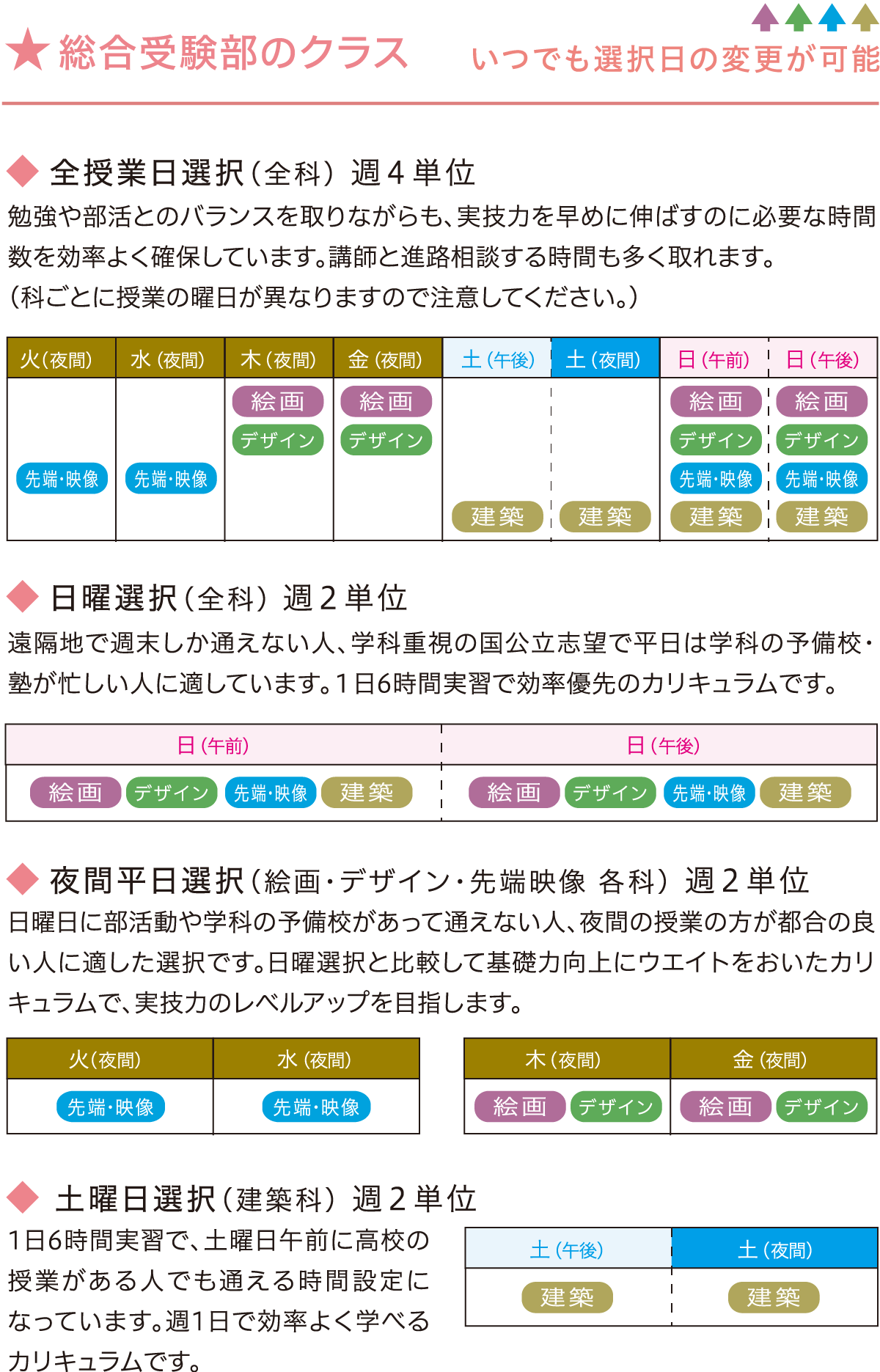 志望別に選べる専攻科設定