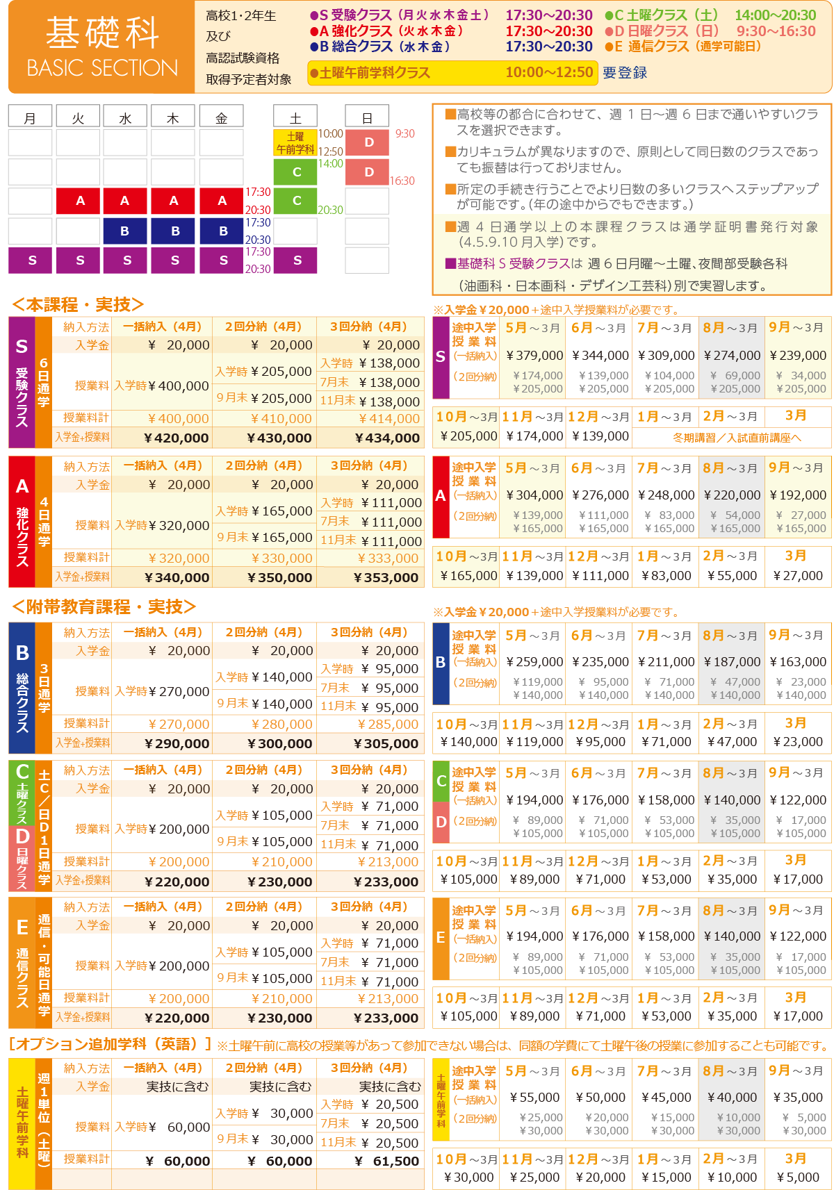 基礎科学費一覧