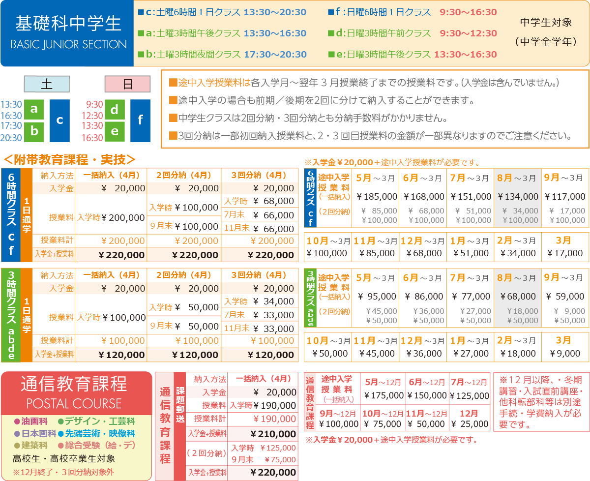 中学生学費一覧
