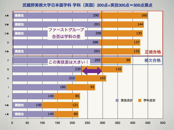 実際の入試における学科の比率説明