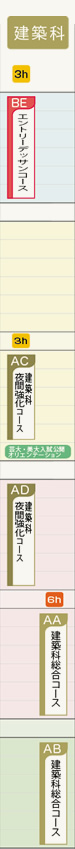 建築科一覧