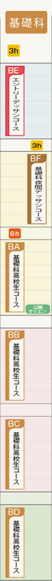 基礎科 高校生コース一覧