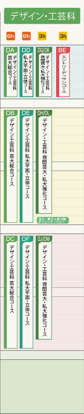 デザイン・工芸科一覧