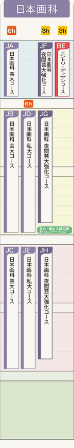 日本画科一覧
