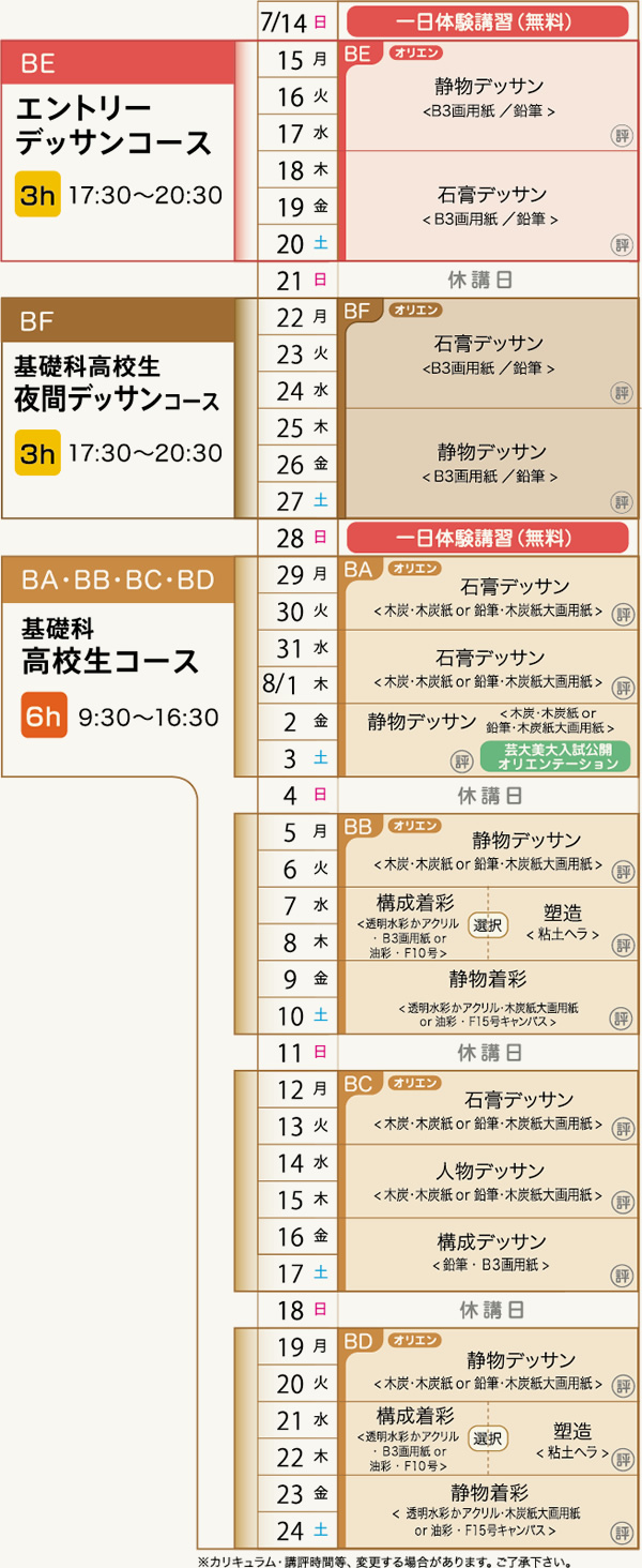 基礎科 カリキュラム
