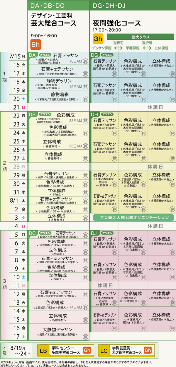 芸大系コース カリキュラム