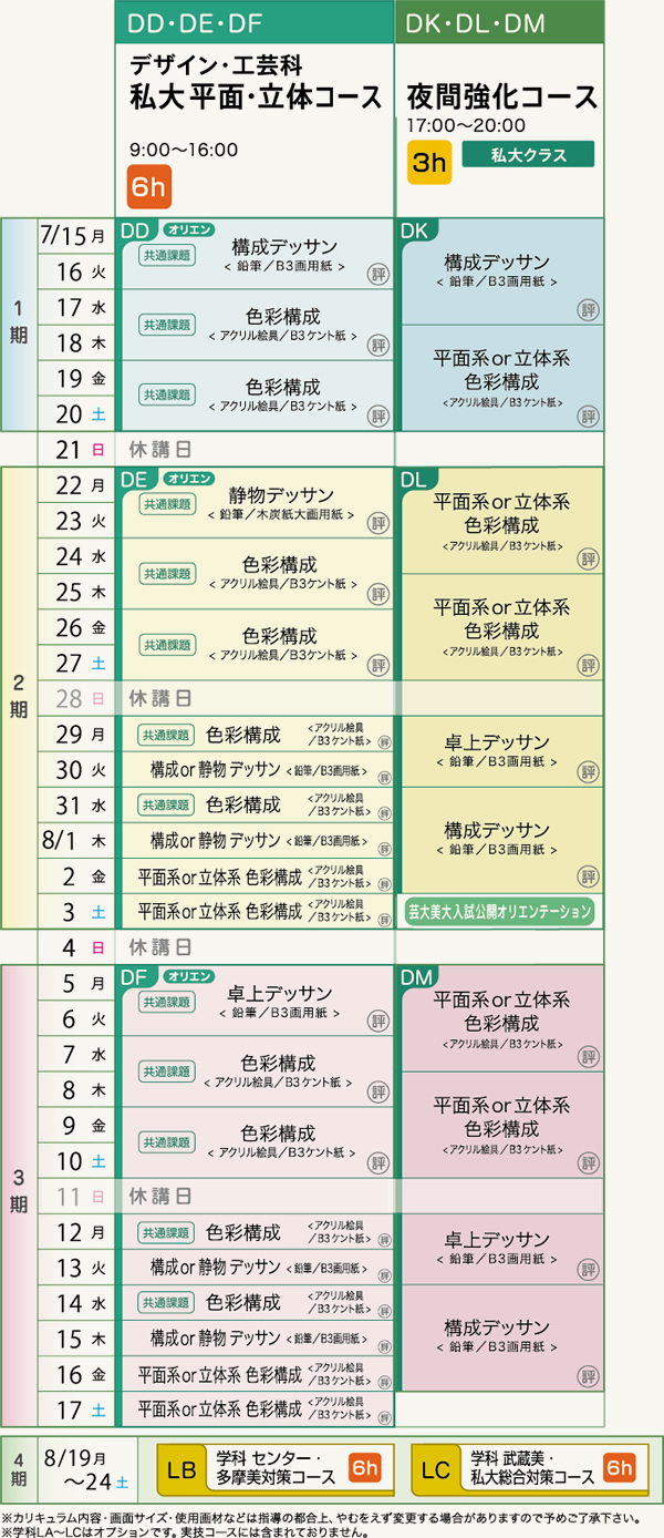 私大系コース カリキュラム