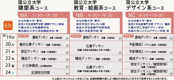 国公立大学コース カリキュラム