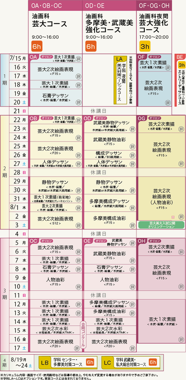 油画科 カリキュラム