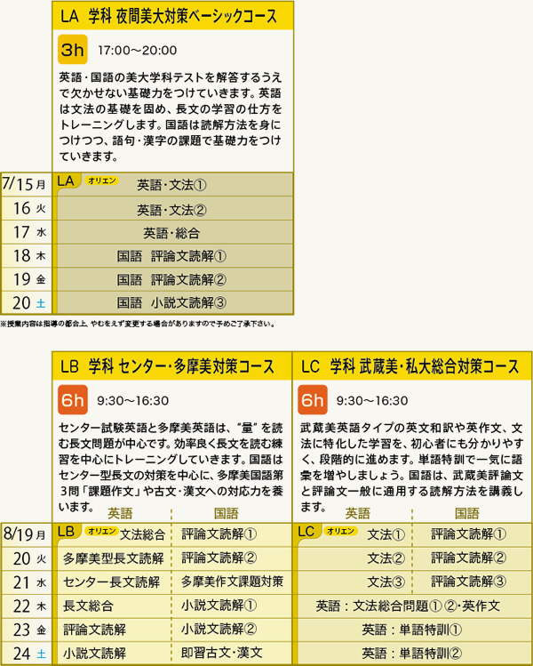 学科 カリキュラム