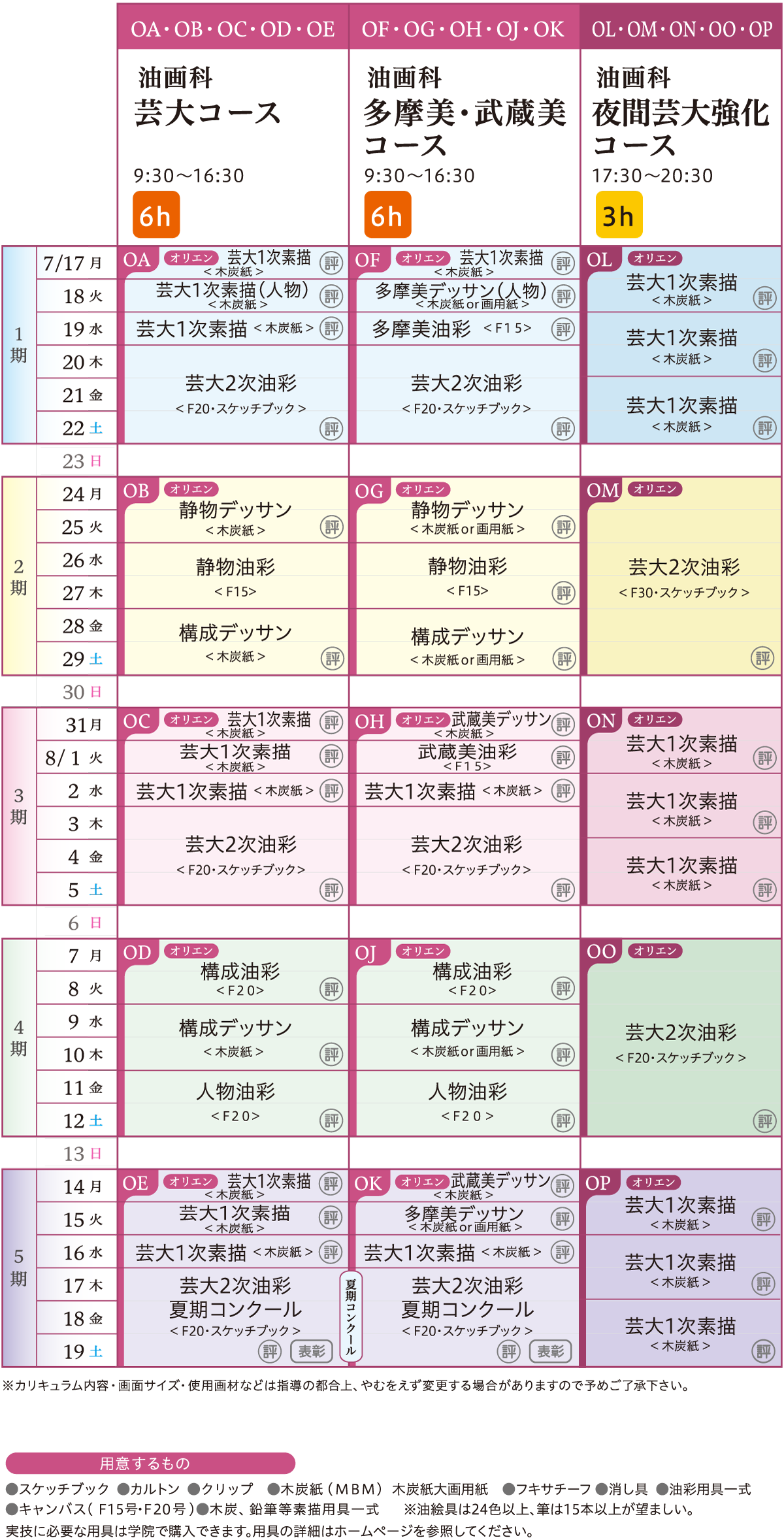 油画科 カリキュラム